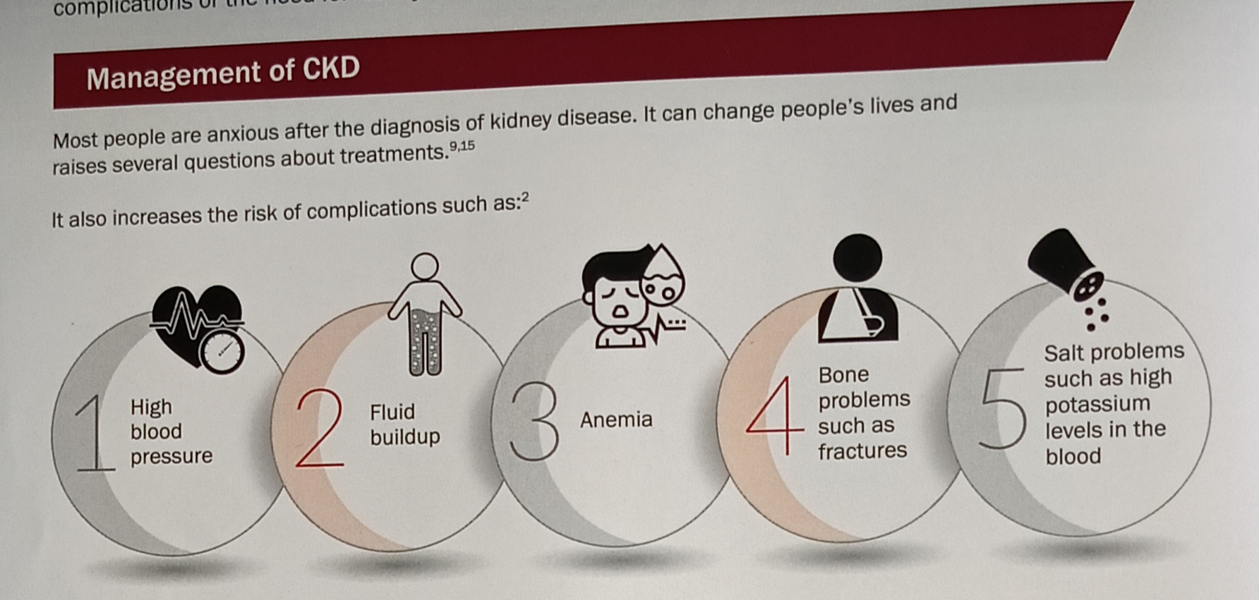 MANGEMENT OF CKD ( chronic kidney disease)