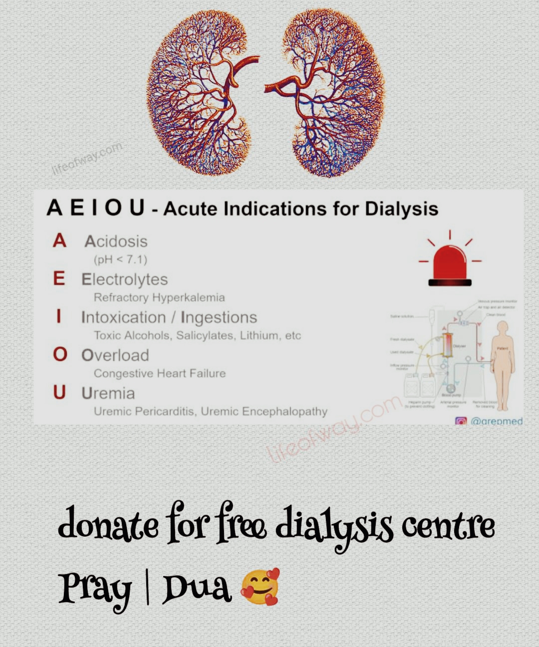 Indication of Dialysis